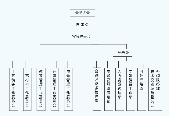 中国热处理行业协会